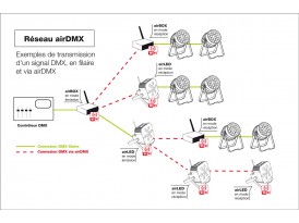 Contest airBox-ER1 DMX sans fil