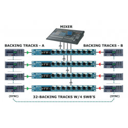 Radial - SW8 Série Switch