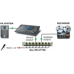 Radial - OX8R Série Switch