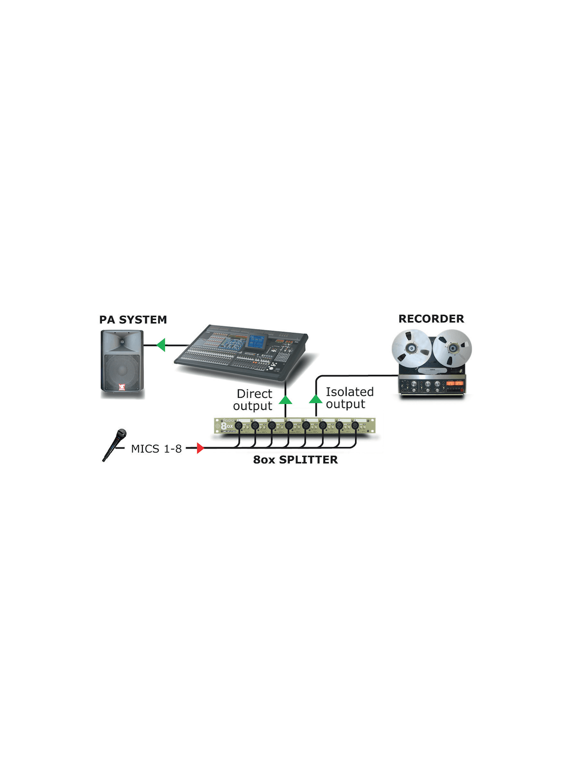 Radial - OX8R Série Switch