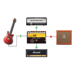 Radial - HEADBONE-VT Série Tonebone