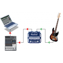 Radial - DRAGSTER Série Tonebone