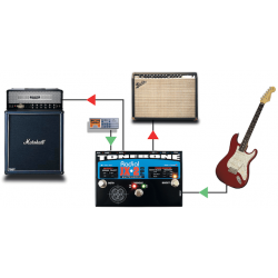 Radial - SWITCHBONE Série Tonebone