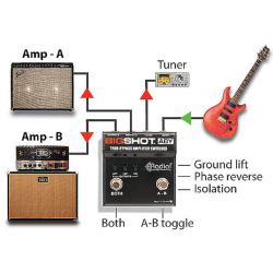 Radial - BIGSHOT-ABY Série Tonebone
