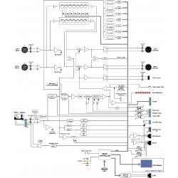 Amix SNA70-3R PACK01 Rack
