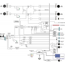 Amix SNA50-3R Pack 01 Rack