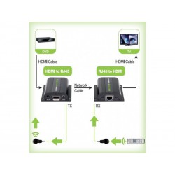 Extendeur HDMI Full HD 3D