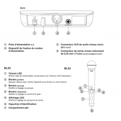 Shure BLX24E-B58-M17 