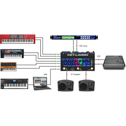 Radial - KEY-LARGO Série Pro Class