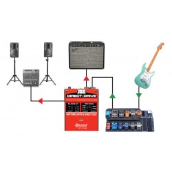 Radial - JDX-DIRECT-DRIVE Série J C