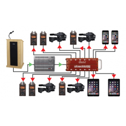 Radial - EXO-POD Switch