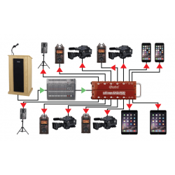 Radial - EXO-POD Switch