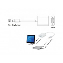 Adaptateur Mini Displayport 1.2 / M