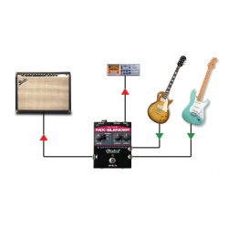 Radial - MIX-BLENDER Série Tonebone
