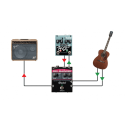 Radial - MIX-BLENDER Série Tonebone