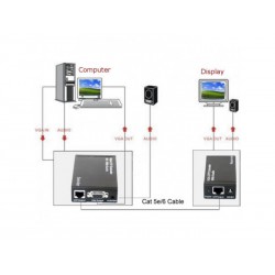 Extendeur VGA  Audio sur câble RJ45