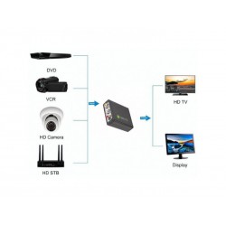 Convertisseur Composite - Hdmi