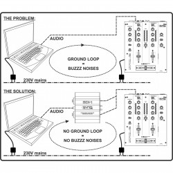 Synq SDI-1 Di-Box Stéréo