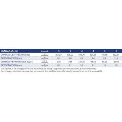 Contest DECO22Q-PT100