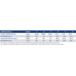 Contest DECO22T-PT200