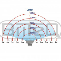 Briteq LDP-FLOOD50-WW