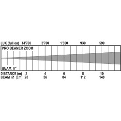 Briteq PRO BEAMER ZOOM - RENTAL