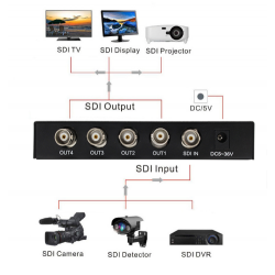 Splitter SDI 1 IN vers 4 OUT