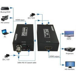 Extendeur SDI vers HDMI