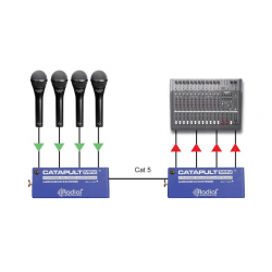 Radial - CATAPULT-MINI-TX snake
