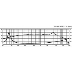 Monacor Grave / Médium 100w 8 ohms