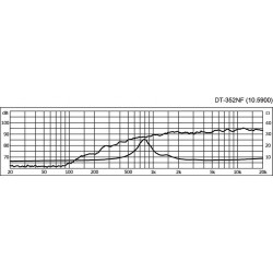 Tweeter Dôme 80W 8 ohms