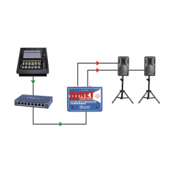 Radial - DAN-RX2 Di Récepteur Dante