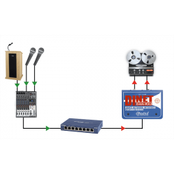 Radial - DAN-RX2 Di Récepteur Dante