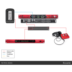 Focusrite - RED-16LINE