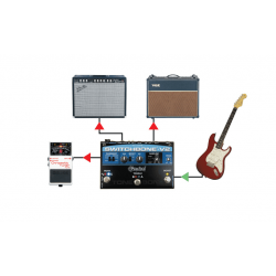 Radial - SWITCHBONE-V2 Tonebone