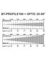 Briteq BT-PROFILE160/OPTIC 25-50
