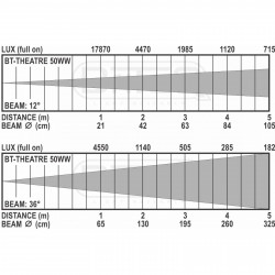 Briteq BT-THEATRE 50WW Noir