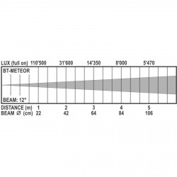 BT-METEOR Compact 100W LED Moving H