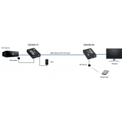 MuxLab - Kit Emet. Récep. HDMI/IR 