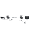 MuxLab - Kit Emet. Récep. HDMI/IR 