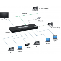 MuxLab - Switch 6x1 Multimédia