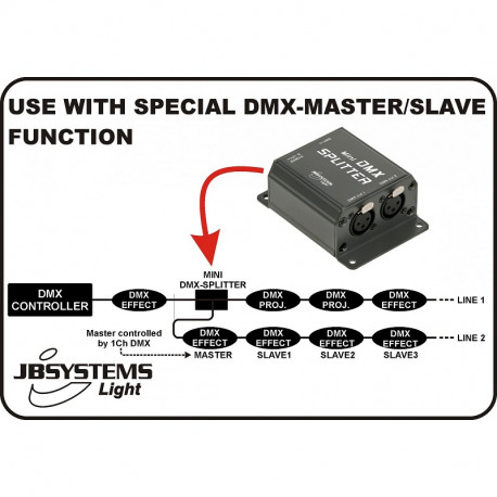 JB SYSTEMS MINI DMX-SPLITTER