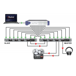 Radial SPACE-HEATER Série Stand Alo