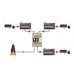 Radial - LX3 Série J Class