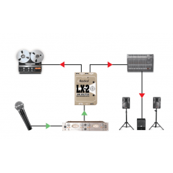 Radial - LX2 Série J Class