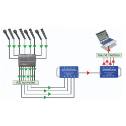 Radial - CATAPULT-TX4 snake