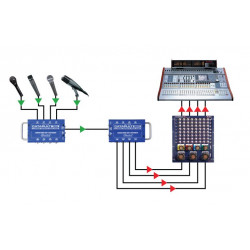 Radial - CATAPULT-TX4 snake