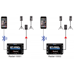 Radial - BT-PRO-V2 Série J Class