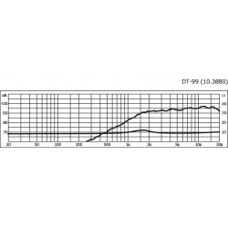 Tweeter Dôme 40W 8 ohms