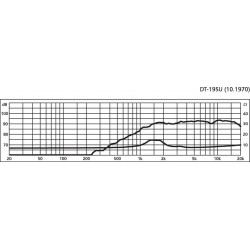 Tweeter Dôme 50W 8 ohms